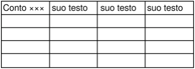 Scegliere questo modello: 2589