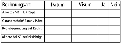 Tip der Woche