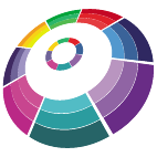 Logo 1526: Show layouts with this logo